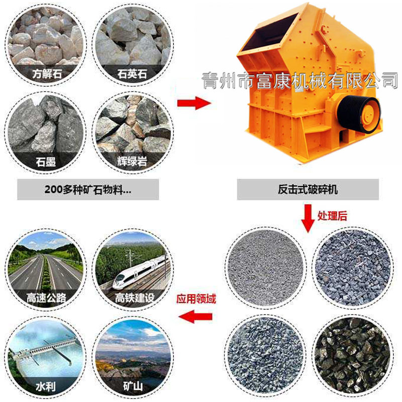 反擊式破碎機生產制造廠家 反擊式破碎機生產制造廠家